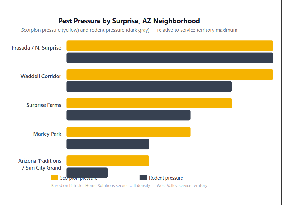 pest pressure